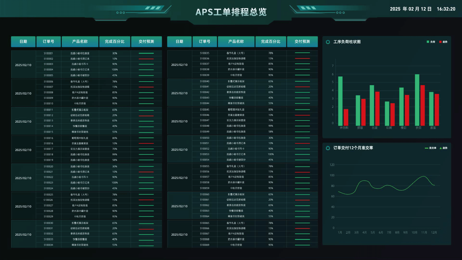 APS生產(chǎn)排程系統(tǒng)